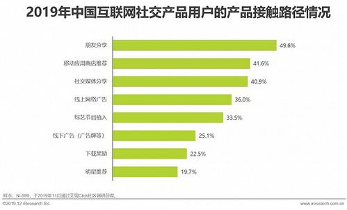 2019年中國互聯網社交企業營銷策略白皮書 以社交賦能銷售增長